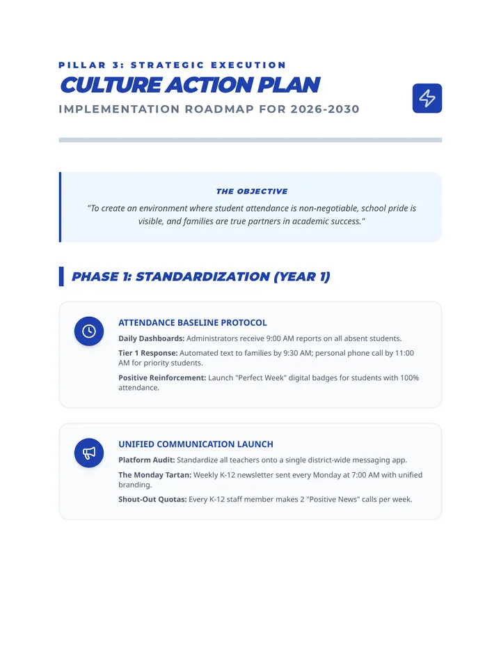 Culture Action Plan Document