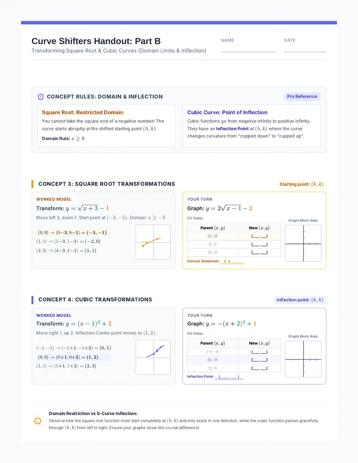 Curve Shifters Handout Part 2