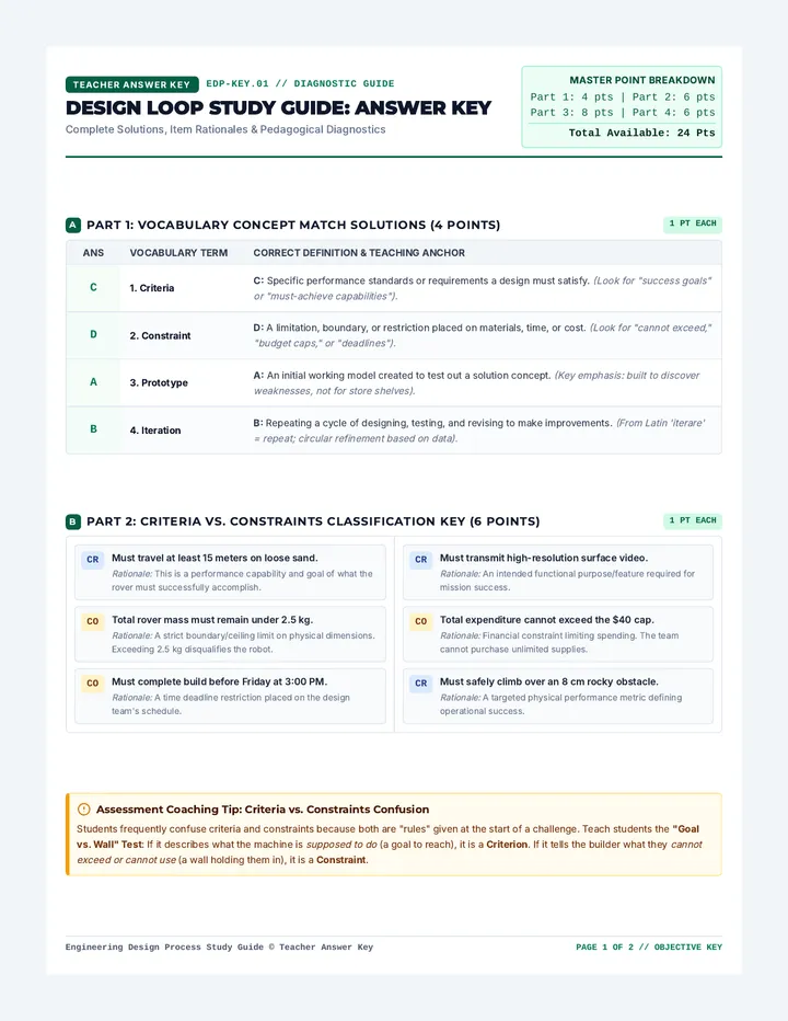 Design Loop Answer Key