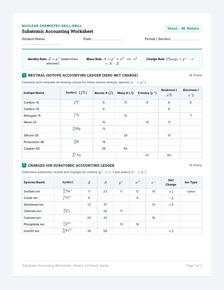 Subatomic Accounting Worksheet