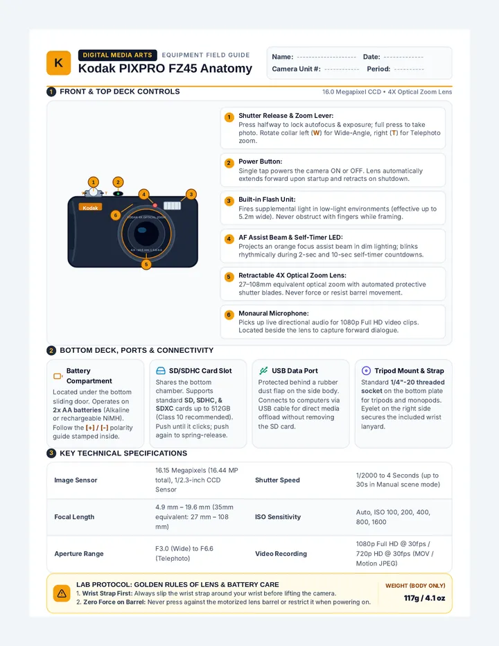 Pixpro Camera Parts Handout