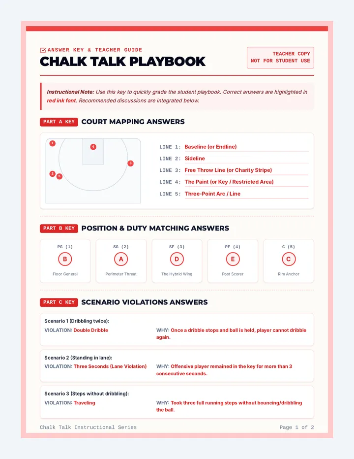 Chalk Talk Teacher Guide
