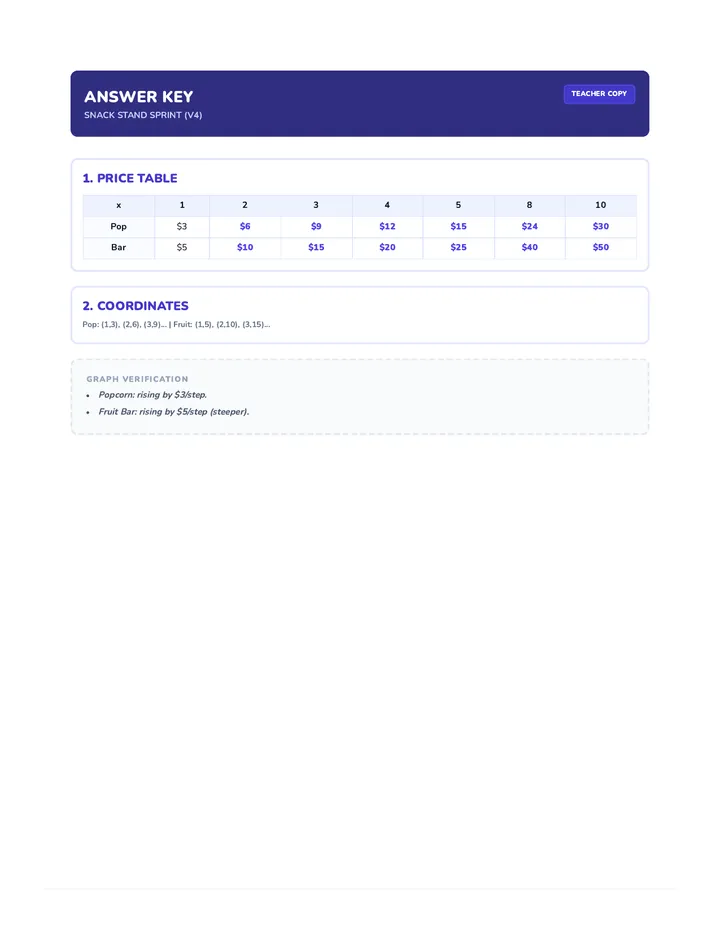 Snack Stand Warmup Directed Answer Key Final V4 FixAll