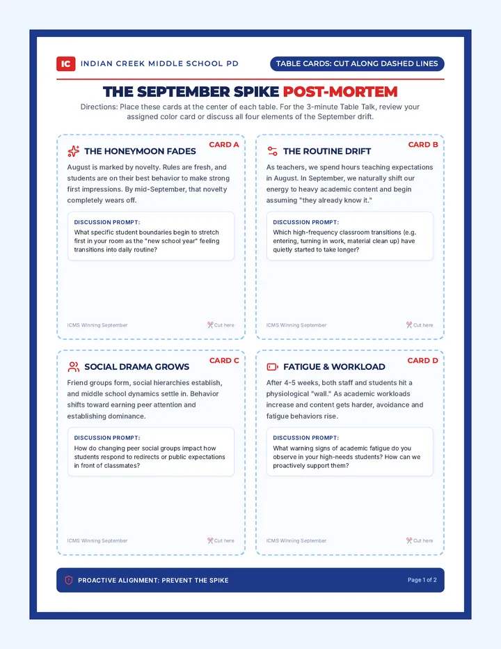 Winning September Discussion Prompts