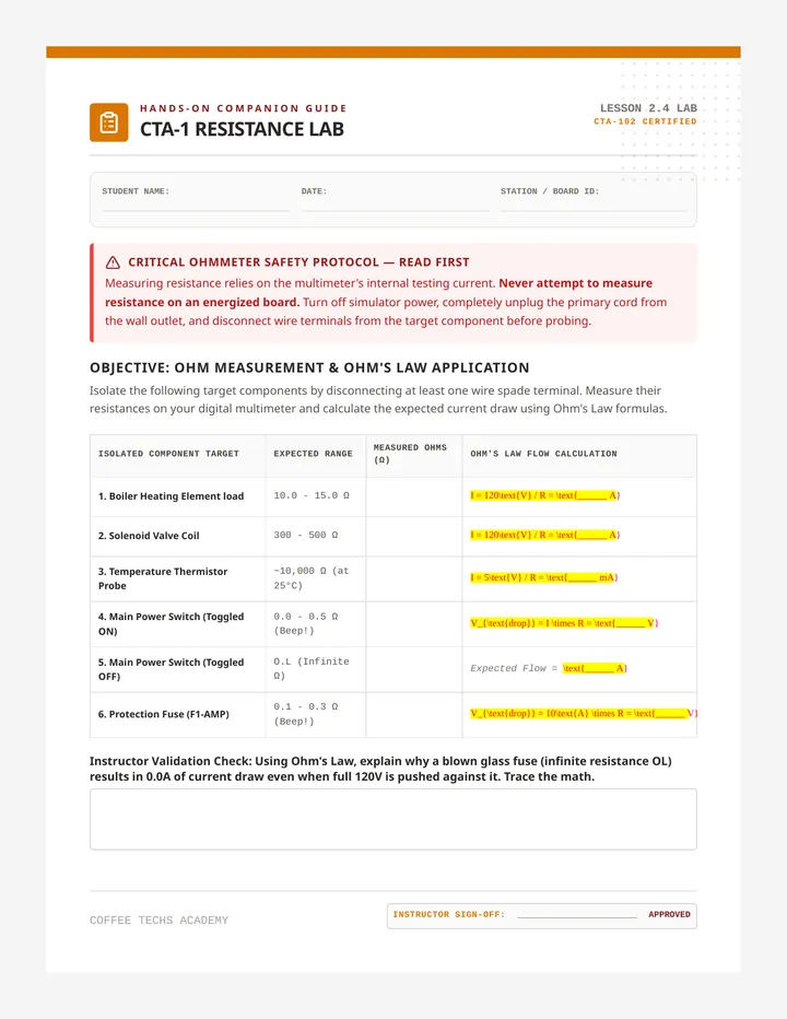 CTA-1 Resistance Lab Guide