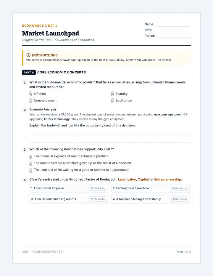 Market Launchpad Pretest