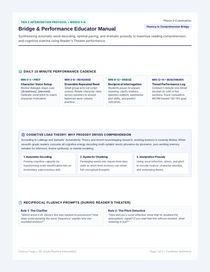 Bridge Performance Educator Manual