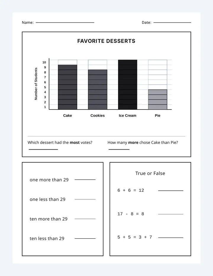Favorite Desserts Math Worksheet