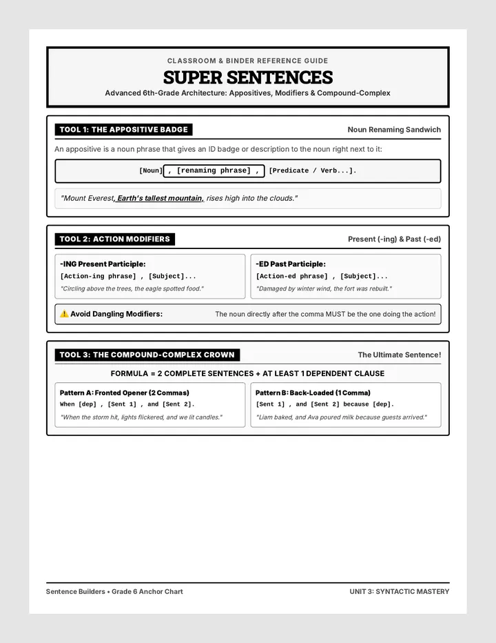 Super Sentences Anchor Chart