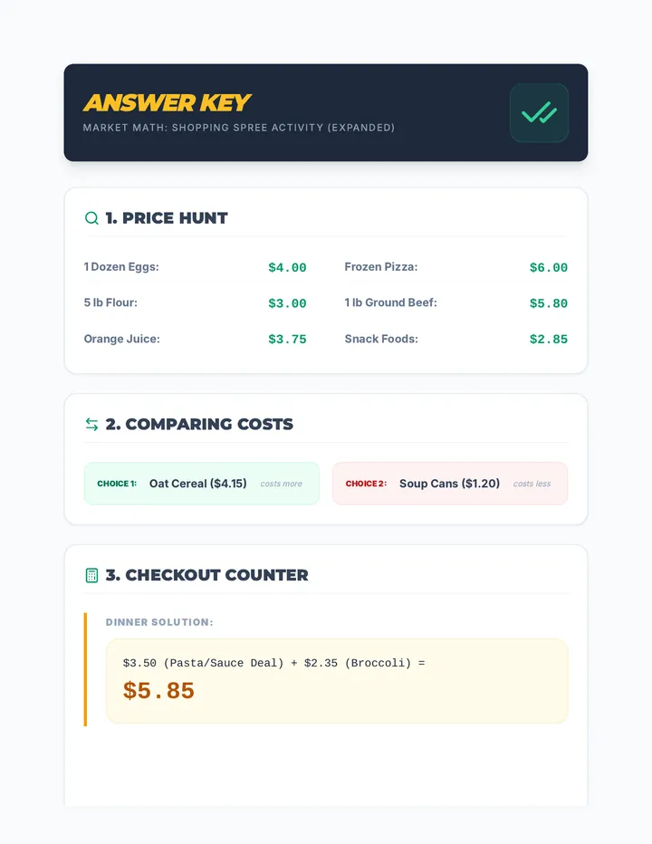 Cart Checkout Key