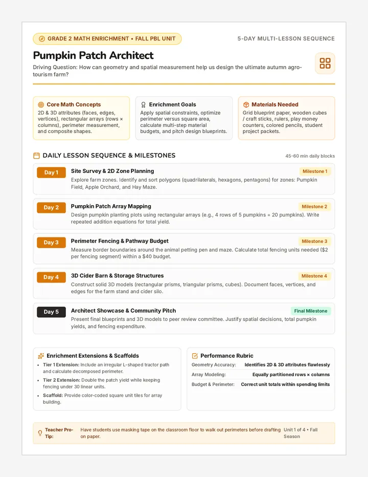 Pumpkin Patch Unit Plan