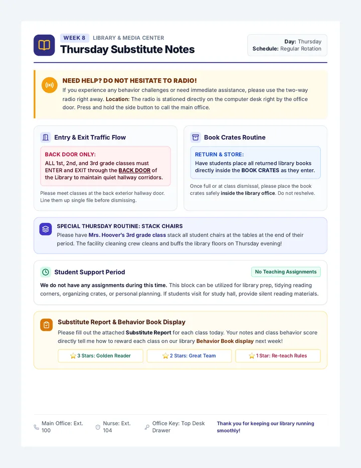 Thursday Sub Notes Guide