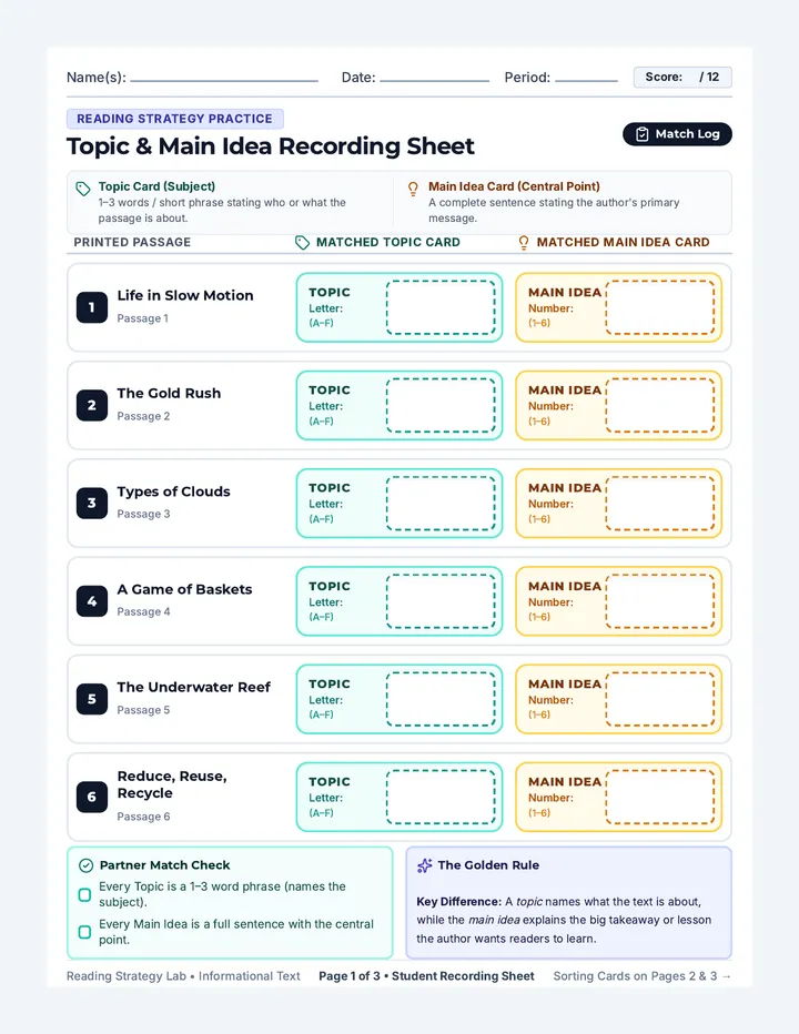 Topic Tracker Card Sort