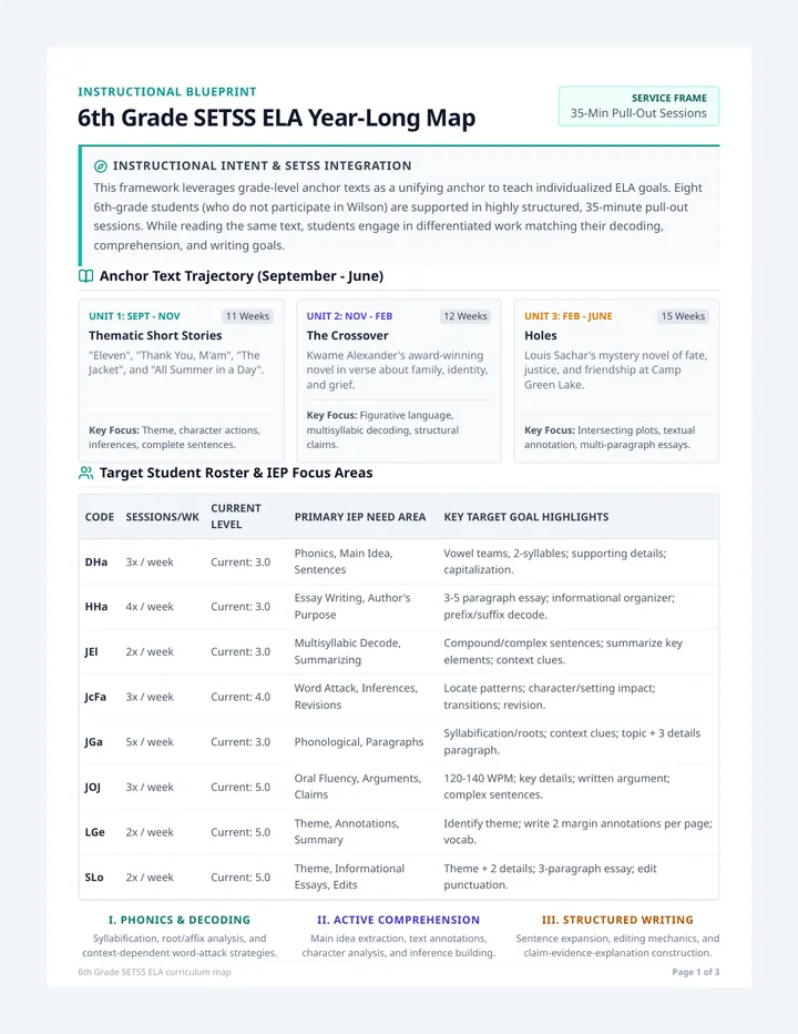 SETSS Year Long Curriculum Map
