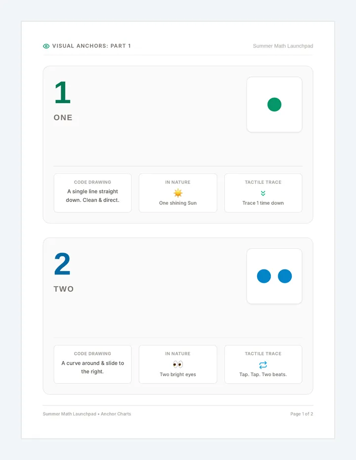 Quantity Symbol Anchor Charts