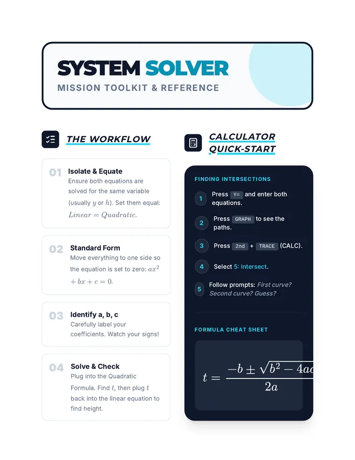 System Solver Toolkit