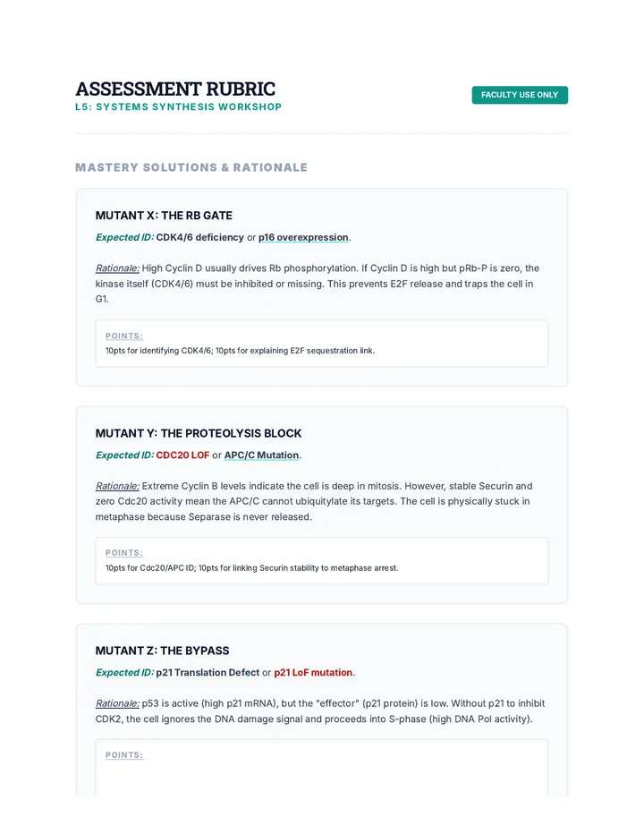 Regulatory Network Rubric