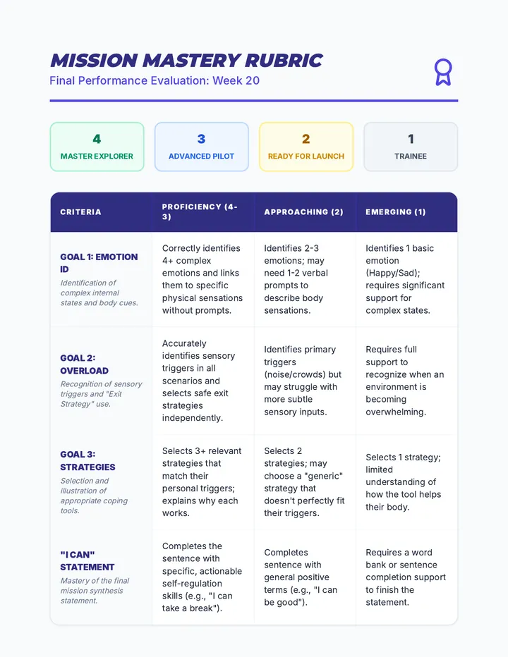 Calm Mastery Rubric