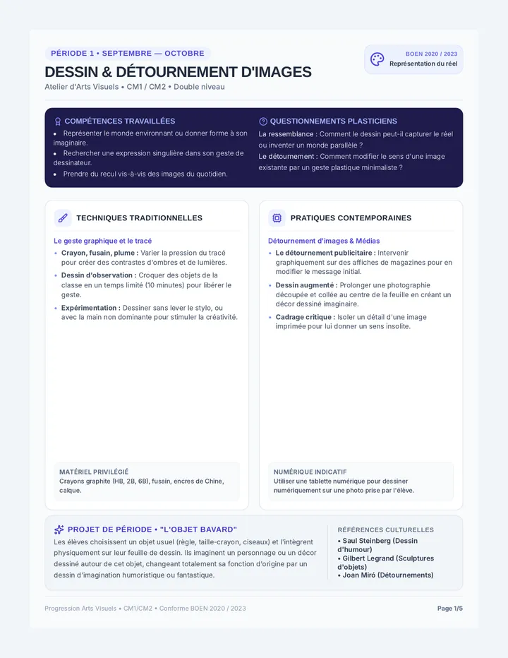 Planification Annuelle Arts Visuels