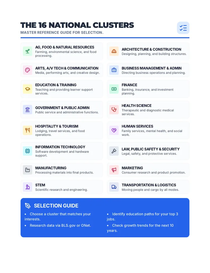 Cluster Master List