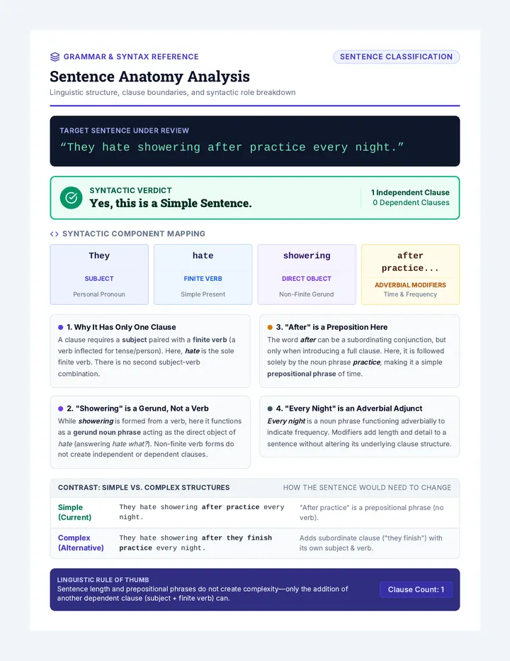 Sentence Anatomy Analysis Sheet