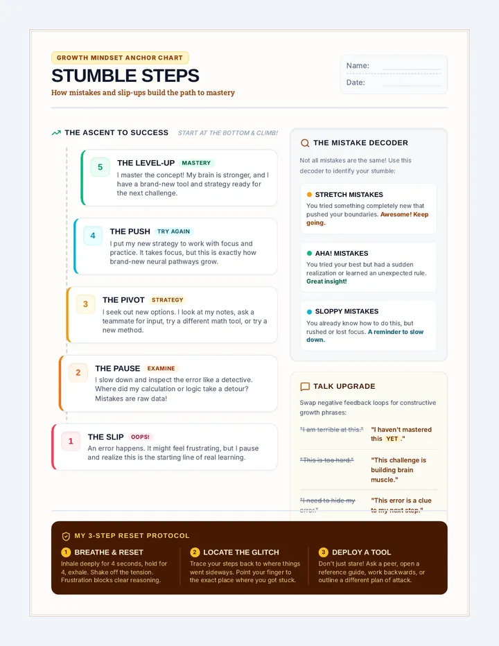 Stumble Steps Chart