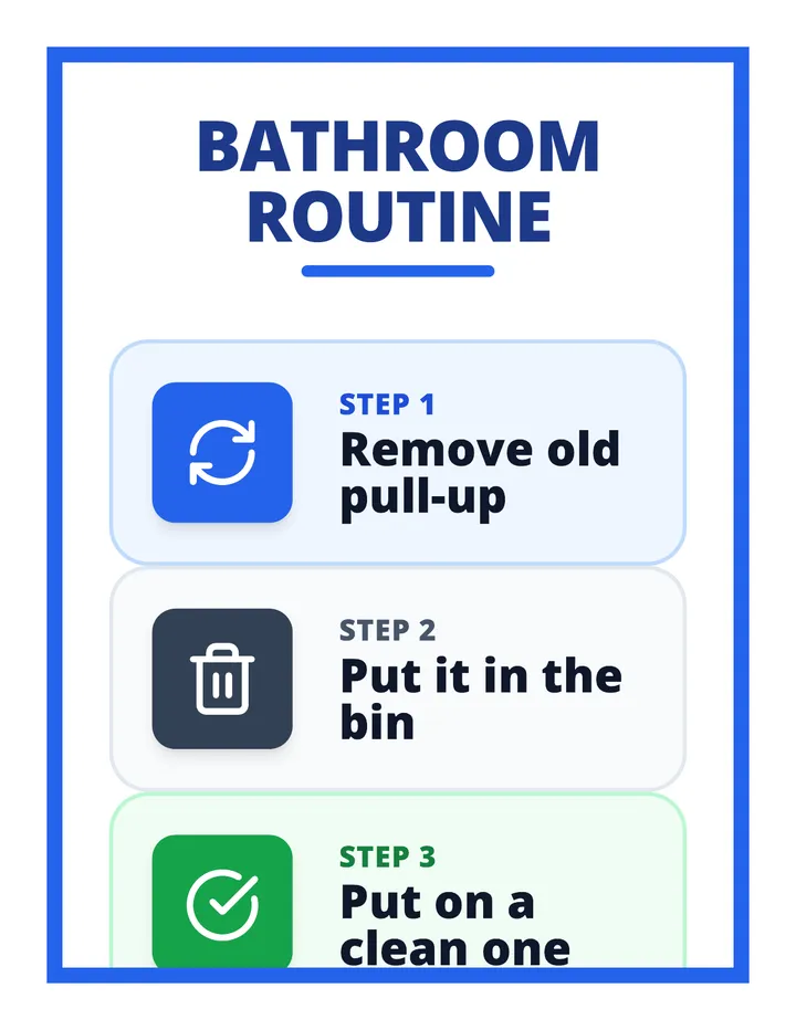 Bathroom Routine Poster Final