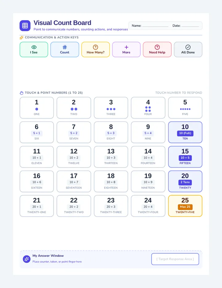 Visual Count Kit Document