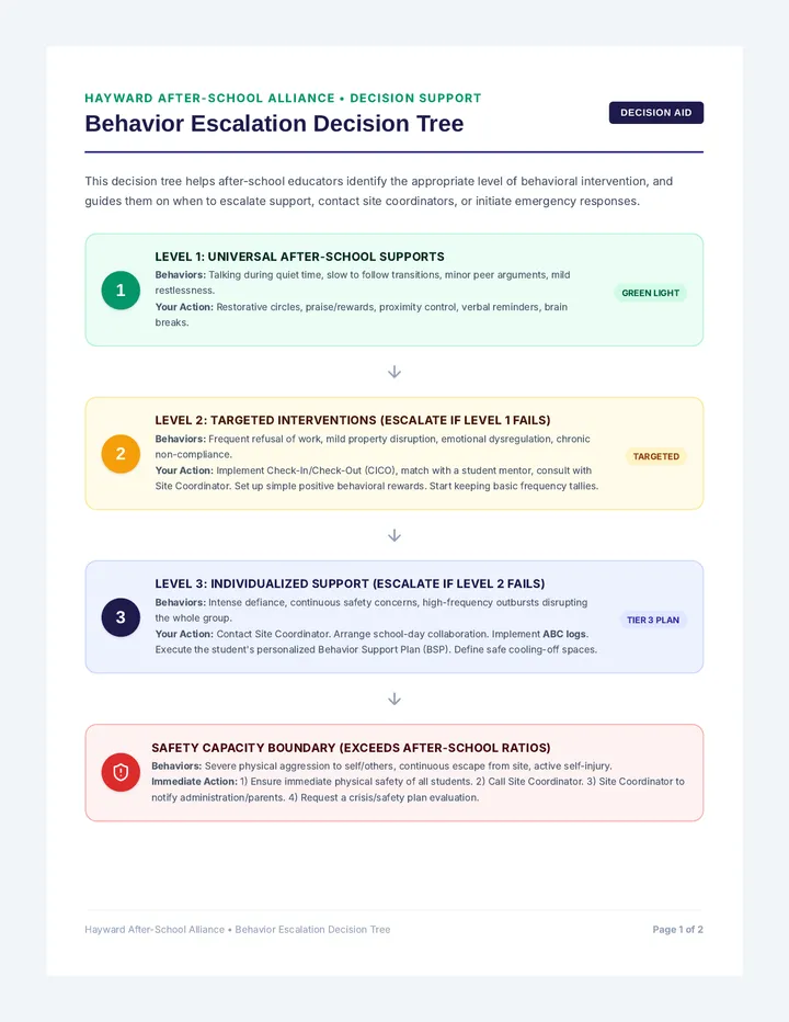 Collaboration Escalation Planner