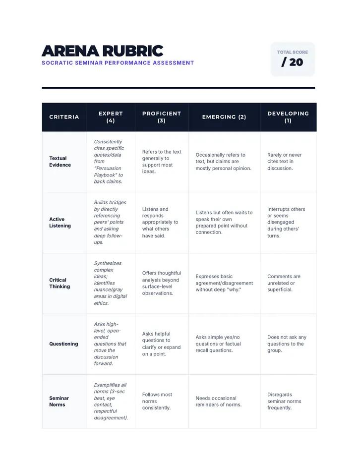 Seminar Scoring Rubric