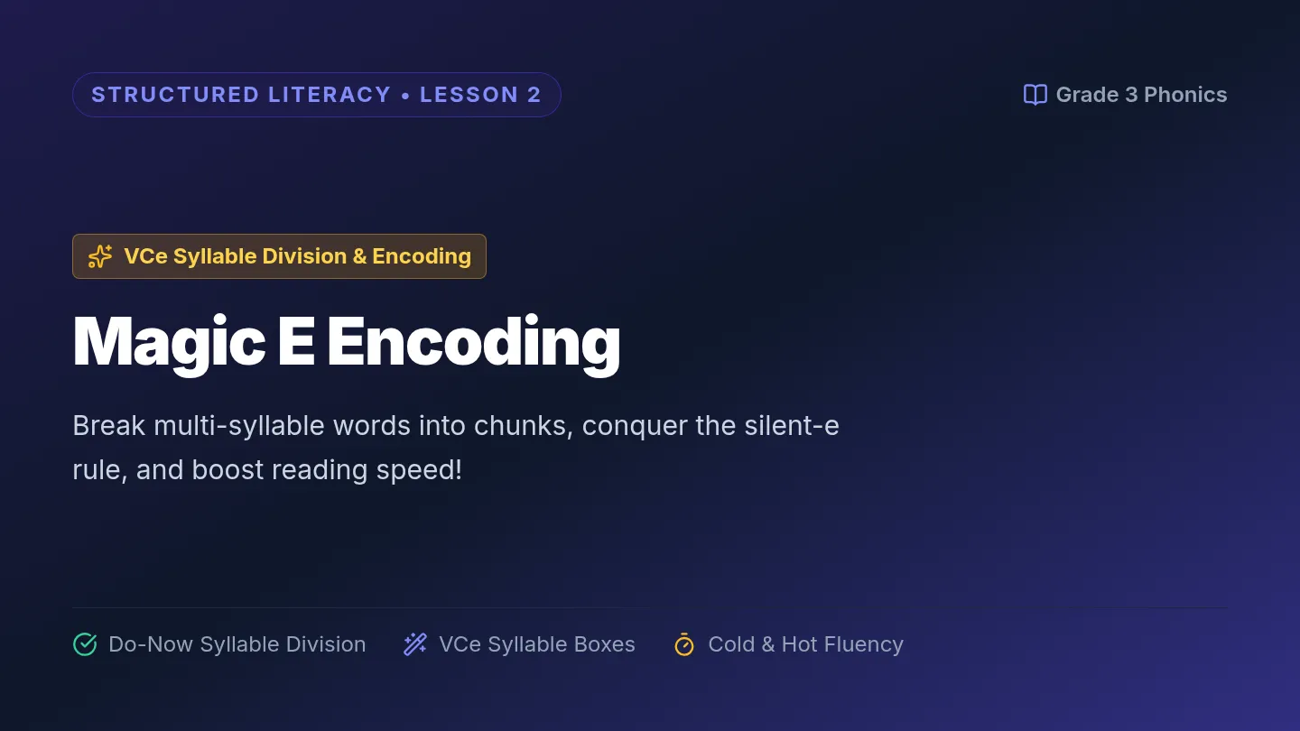 Magic E Encoding Slides