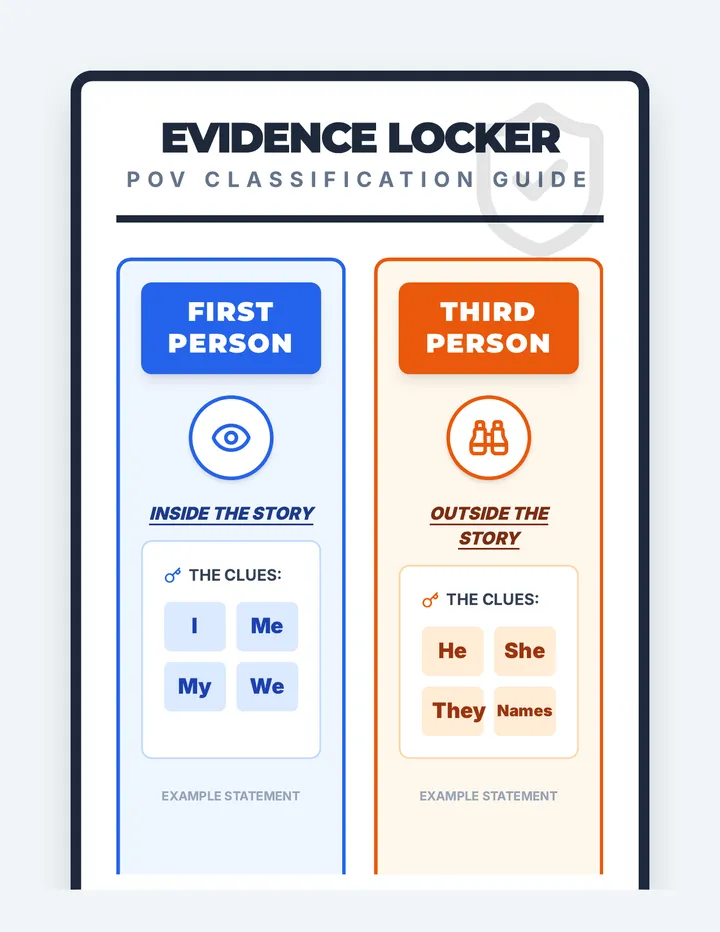 Evidence Locker Anchor Chart