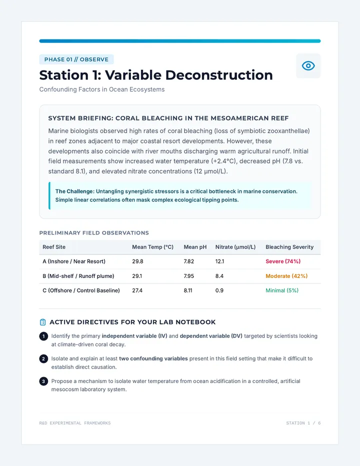 R&D Lab Station Cards