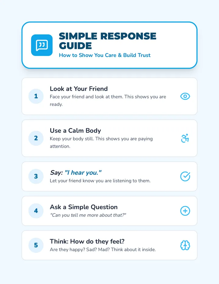 Simple Response Guide