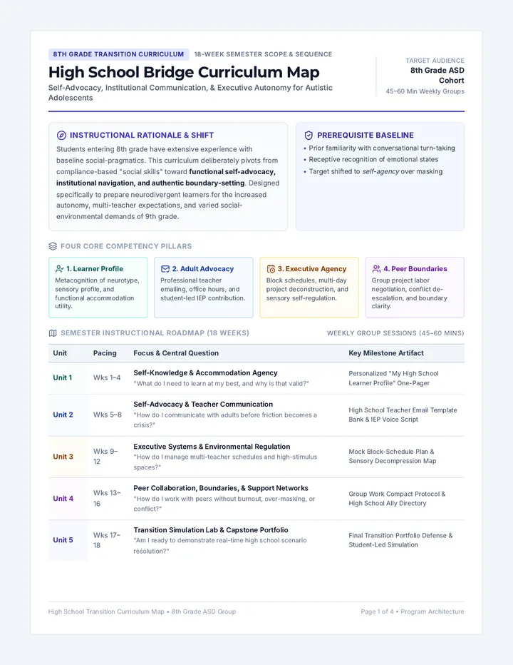 High School Bridge Curriculum Map
