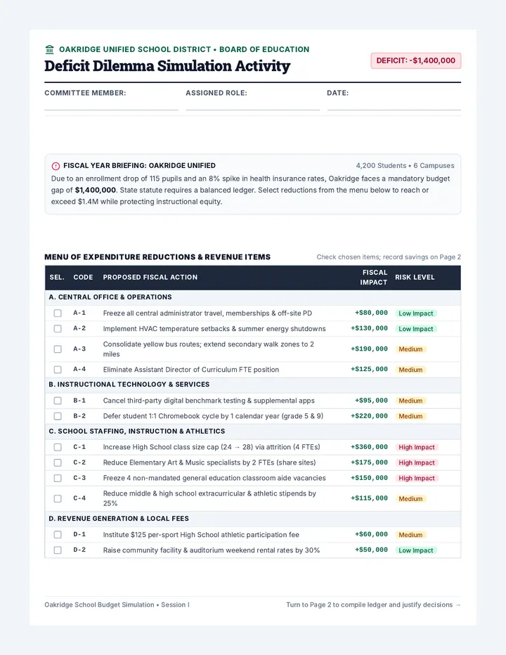 Deficit Dilemma Simulation Activity