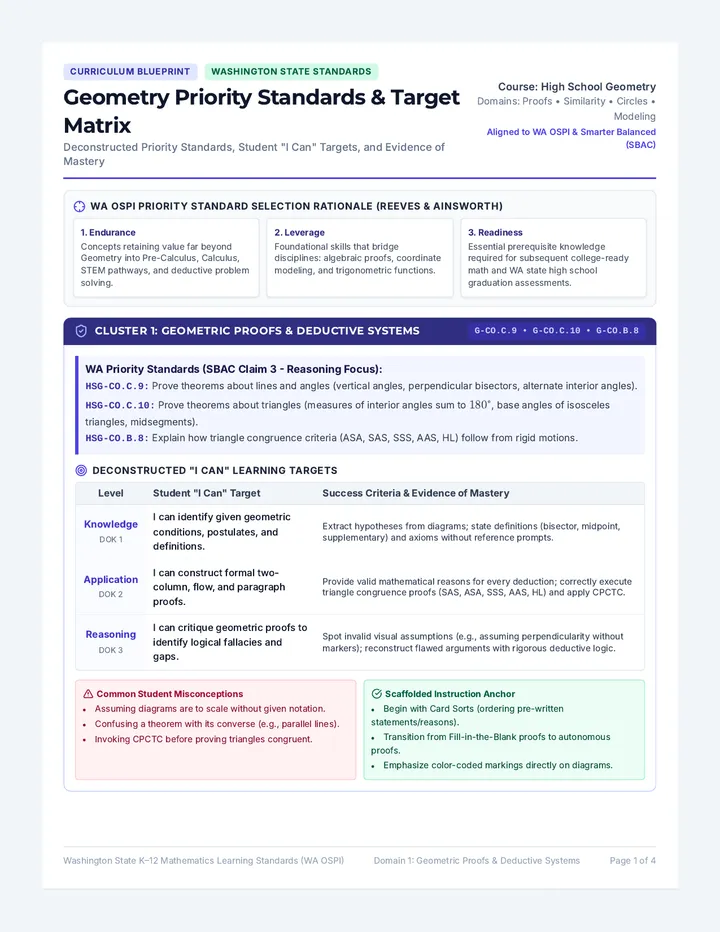Geometry Targets Matrix Guide