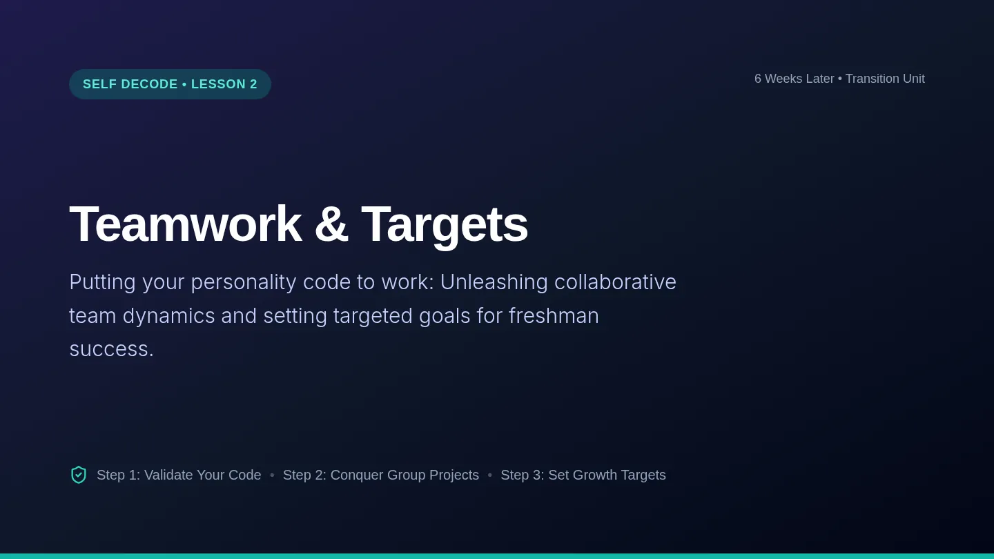 Teamwork and Targets Slides