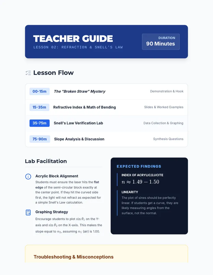 Refraction Teacher Guide