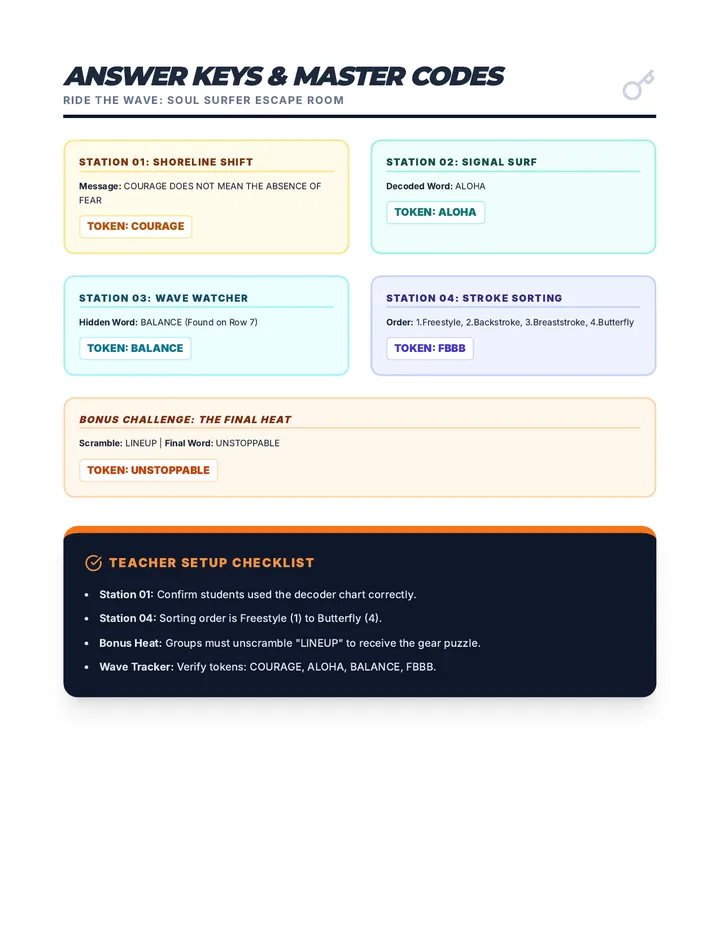 Escape Room Answer Keys Master