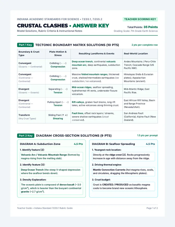 Crustal Clashes Answer Key