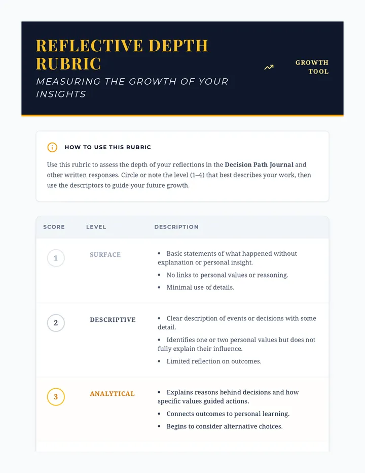 Reflective Depth Rubric