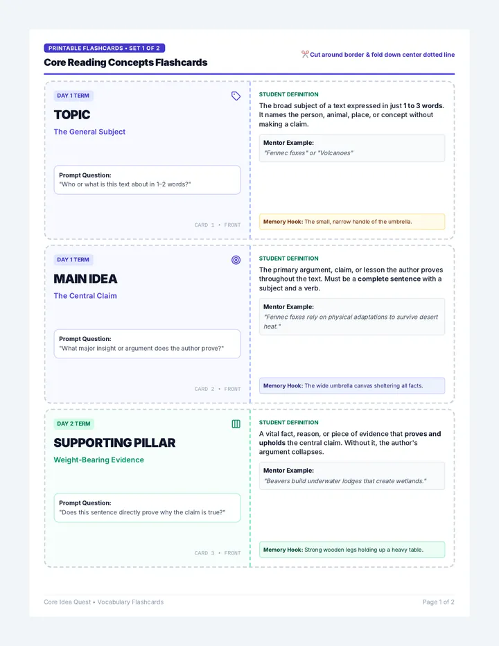 Core Idea Flashcards