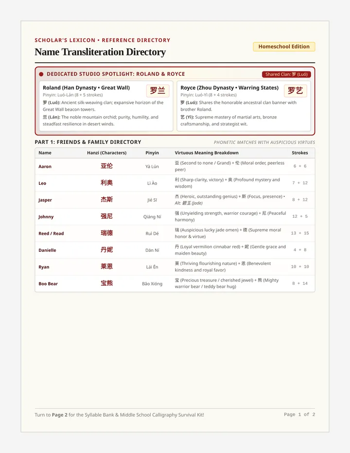 Name Transliteration Directory Guide