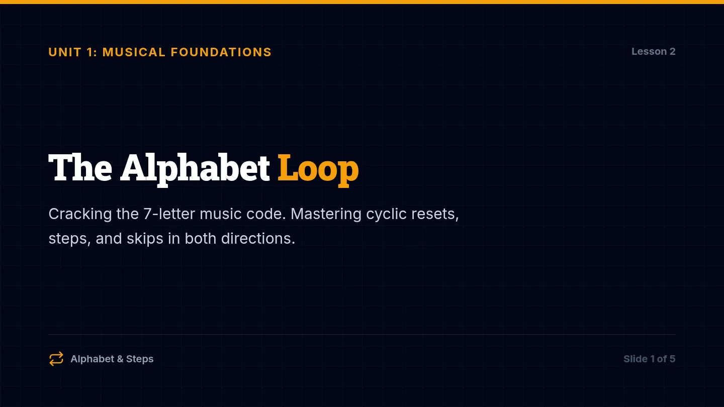 Alphabet Loop Slides