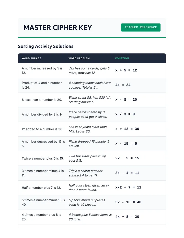Master Cipher Answer Key