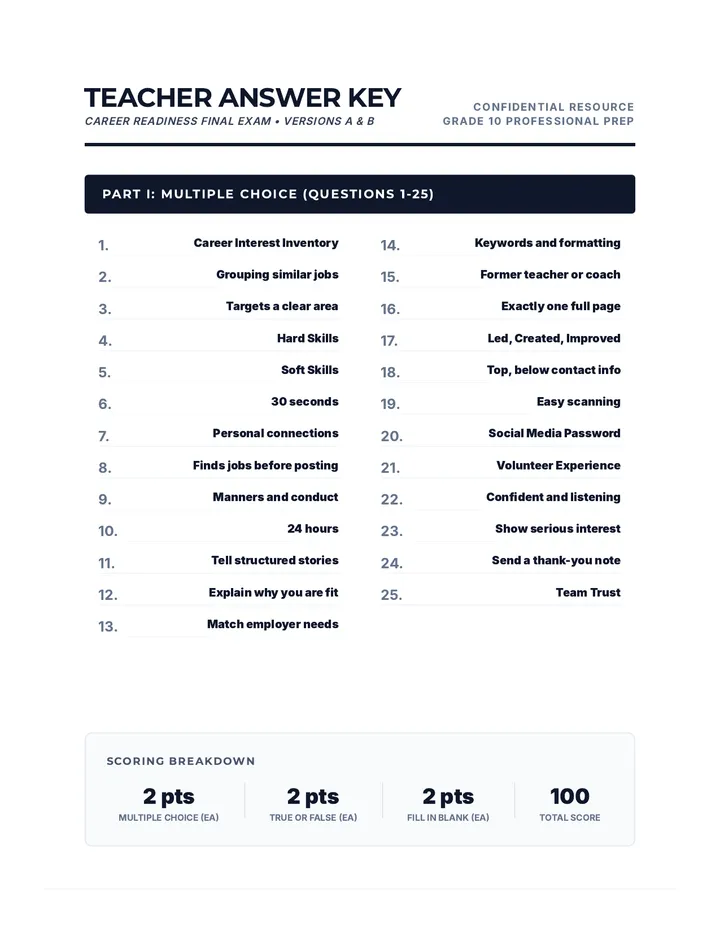 Career Readiness Answer Key