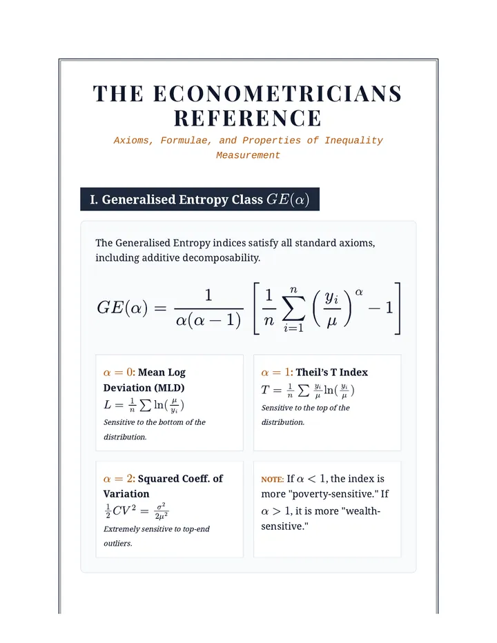 Indices Formula Reference