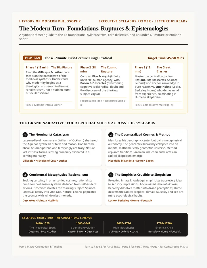 Modern Philosophy Study Guide