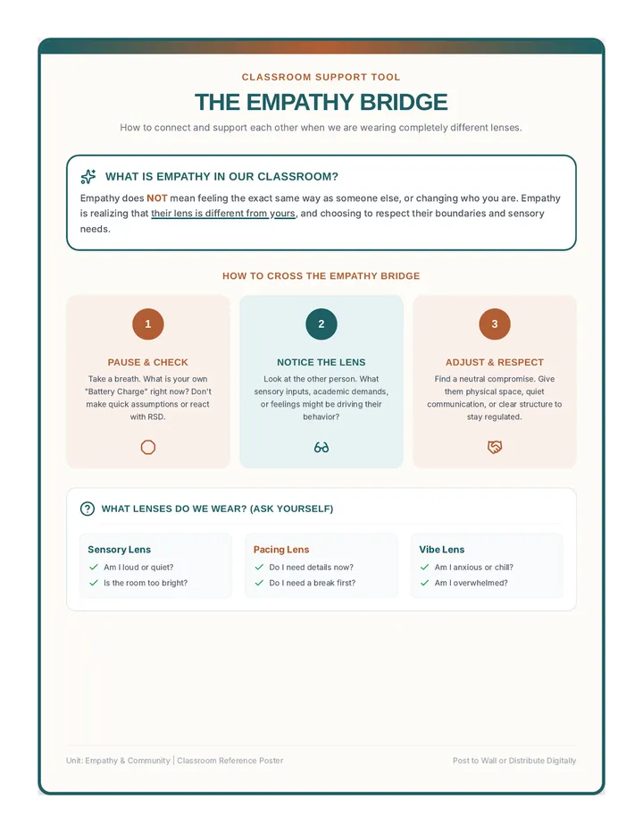 Empathy Bridge Anchor Chart